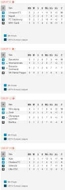 Liga europa musim 2019/2020 sudah memasuki babak semi final yang akan dimulai 17 agustus 2020 sudah 4 tim dipastikan. Hasil Dan Klasemen Liga Champions Tadi Malam Barcelona Dan Leipzig Lolos 16 Besar Bolalob Com