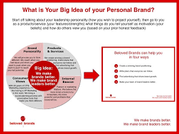 How To Nail Your 7 Second Personal Brand Pitch To Build Your Reputation Leadership Personality Personal Branding Branding Workshop