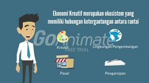 Secara umum, ekonomi kreatif adalah sebuah konsep perekonomian yang mengintensifkan kreativitas dan informasi inovasi yang meningkat di berbagai sektor. Patih Ijal B Mengembangkan Ekonomi Kreatif Berdasarkan Potensi Wilayah Untuk Meningkatkan Kesejahteraan Masyarakat