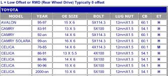 79 unfolded car lug nut size chart