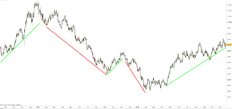 how to trade us dollar index trading strategies tips