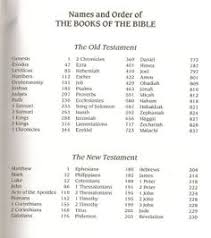 Old New Testament Books Boy Biblical Names Biblical Baby Names Boy New Testament Books