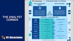 Metacoin became the first cryptocurrency of hyperledger's to achieve mainnet status when it went live in 2018. Hyperledger Vs Ethereum Difference Between Hyperledger And Ethereum 101 Blockchains Youtube