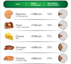 Systematic Royal Canin Food Chart Kitten Feeding Chart How