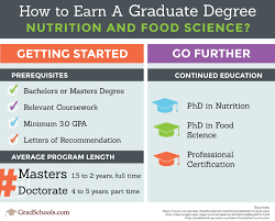 phd and masters degrees in nutrition