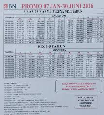 Asakita menyediakan pinjaman uang atau dana online tercepat dan tanpa jaminan di indonesia.hanya dalam waktu 5 menit, uang pinjaman dari 500 ribu hingga 3 juta rupiah bisa langsung masuk ke. Pinjaman Bank Bni Tanpa Jaminan