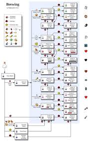 Pin By Dennise Lopez On Minecraft Minecraft Blueprints Minecraft Minecraft Tutorial