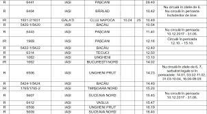 Trenuri din suceava către iaşi: Mersul Trenurilor AflaÈi Orele De Plecare Èi De Sosire Ale Tuturor Trenurilor In Gara IaÈi