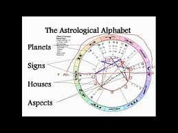 Advanced Astrology For Beginners Course In Practical Astrology Part 1