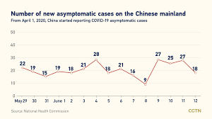 Covid 19 Live Updates Global Cases Surpass 184 Million
