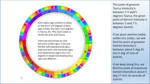 Why The 11th Harmonic Is Very Strong Consecutive Harmonic Interweaving