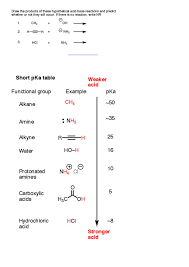 how to use a pka table master organic chemistry pdf