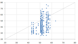 How Can I Color Dots In A Xy Scatterplot According To Column