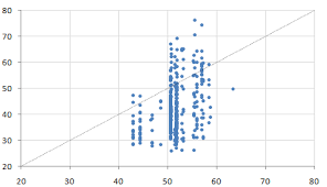 how can i color dots in a xy scatterplot according to column