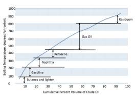 Asphalt Production And Oil Refining Pavement Interactive