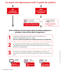 La notification exonère des frais d'inscription et attribue le. J Ai Obtenu Un Logement Procedure Crous De Lyon
