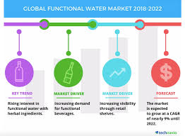 There are many things that are crucial for every marketer to jump up to its brands in the market. Best List 101 Bottled Water Company Name Ideas