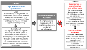 When you're looking for help and wondering how to write a qualitative research paper, here is a short list of instructions that. Publications Free Full Text Visually Hypothesising In Scientific Paper Writing Confirming And Refuting Qualitative Research Hypotheses Using Diagrams