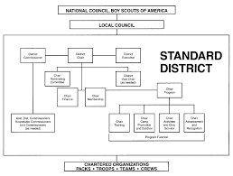 herms district committee organization mdsc