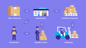 Stock manager is a business software. What Is Inventory Management System Ims A Brief Guide Gbksoft