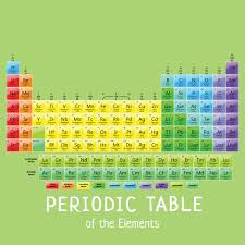 Wonder Is The Heaviest Element On The Periodic Table Even A