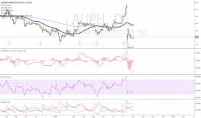 Tbra Tradingview