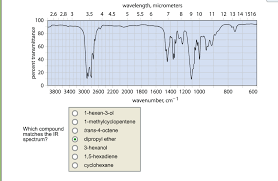 Solved Dipropyl Ether How To I Find It On The Ir Spectrum