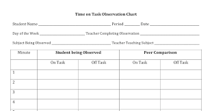 Sped Head Time On Task