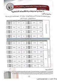 الأوراق السابق ذكرها وتصويرها أو سحبها إسكانر وتحويلها بصيغه pdf في ملف لايزيد مساحته عن 2 ميجا، ويتم الدخول إلى موقع صندوق التمويل. Zebodhoyekssmm