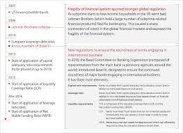 Check spelling or type a new query. Mufg Responding To Global Financial Regulation Mufg Report 2015 Mitsubishi Ufj Financial Group
