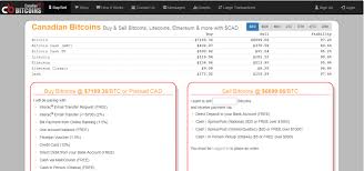 The services are designed to allow you to keep full control of your bitcoins during the whole process. Canadian Bitcoins Review Scam Or Paying Bmf Blog