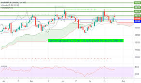 balramchin stock price and chart nse balramchin