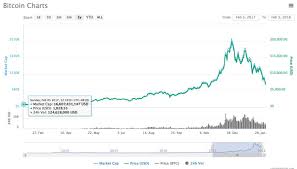 It provides a more convenient way to operate bitcoin miners without having to use the command line. Bitcoin Mixer Script Where Does Coinmarketcap Get Its Data Dilex India