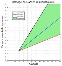 age disparity in sexual relationships wikipedia