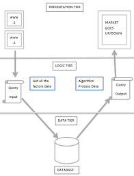 Best short term stocks to buy based on ai: Ai Based Prediction Of Stock Market Behavior System Architecture Download Scientific Diagram