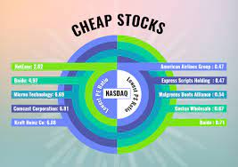 Cheapstocks Nasdaq Agrud Investment Finance Stockmarket Usa Dow Pe Pb Ratio Infograph Stock Market Micron Technology Cheap Stocks