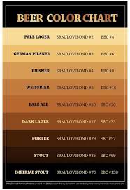 Beer Brewers Reference Chart Print Poster