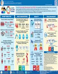 Philippine Statistics Authority Republic Of The Philippines