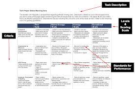 Excel hiring rubric template : Rubrics Mgh Institute Of Health Professions