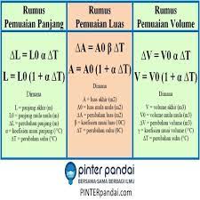 We did not find results for: Rumus Pemuaian Panjang Luas Volume Dan Pada Gas Soal Jawaban
