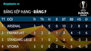 The official home of the #uel on twitter. Arsenal 3 2 Vitoria Pepe Tá»a Sang Arsenal Ná»'i Dai Máº¡ch Tháº¯ng