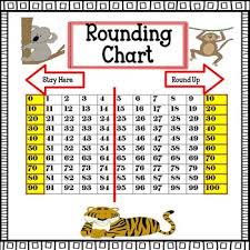 Free Rounding Charts