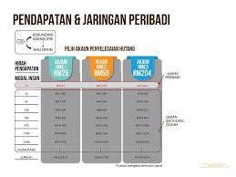 Bagaimana kecocokanmu dengan jurusan ini, prospek kerjanya biasanya bisa menjadi anggota dewan syariah nasional, menjadi pengawas di lembaga keuangan syariah atau perusahaan syariah, konsultan dan. Dpein2u Dewan Perkasa Ekonomi Islam Nusantara Bebaskan Diri Dari Hutang Dan Riba Rawatan Bekam Sunnah Az Zahra Subang Bestari