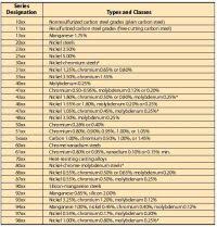 blacksmith color chart blacksmithing color chart of steel