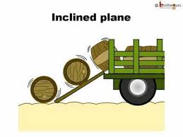 Science Simple Machine Inclined Plane Wheel And Axle And Pulley English Simple Machines Inclined Plane Simple Machines Unit