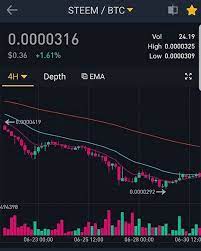 Steem Looking Like A Possible Breakout On 1hr Chart For Btc Steem Let See If It Can Break Above 330 Bitcoin Cryptocurrency Share2steem Busy Trading Altc