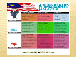 Di daftar di suruhanjaya syarikat malaysia (ssm) slideshow 1458866 by lathrop. By Mohd Fauzi Samsudin Jenis Milikan Perniagaan 1milikan