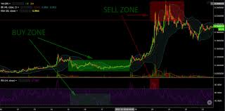 In trading, traders often get to borrow additional funds from an exchange or a broker when trading derivatives, in order to trade underlying assets with the desired exposure. Bitraptor Ai Bitcoin Crypto Trading Robot