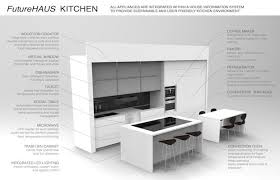 Being only a small read more … The Internet Of Food 5 Smart Kitchen Devices To Shake Things Up Architecture Design