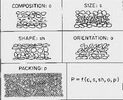 Check spelling or type a new query. Struktur Sedimen Dan Perlapisan Wingman Arrows